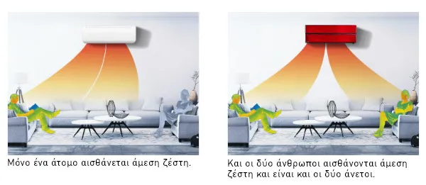 Άνεση για όλους με πολλαπλές κατευθύνσεις ροής αέρα
